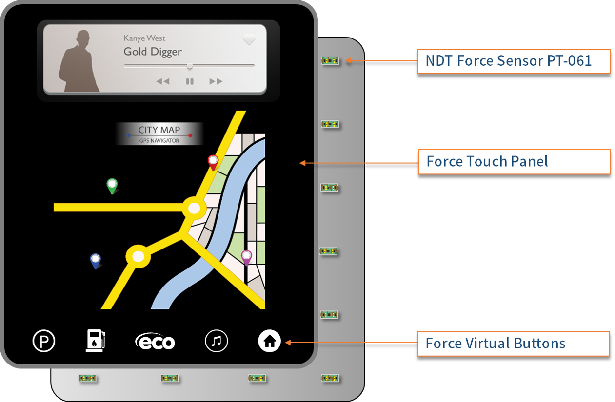 NDT 压感触控座舱应用-压感中控台面板示意.png