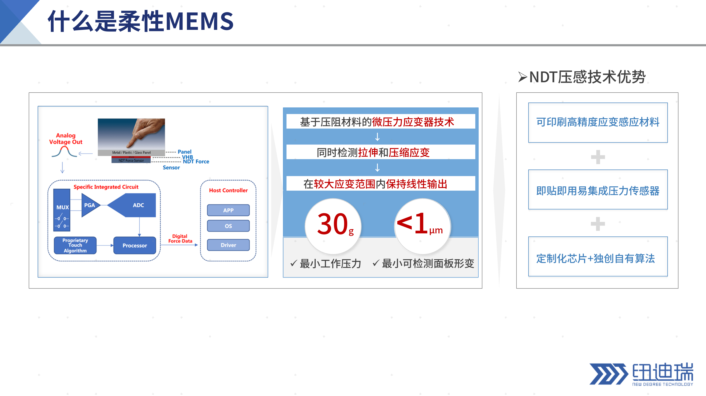 柔性MEMS的特性与优势.png