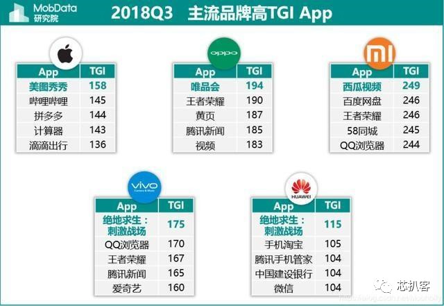 2018 Q3主流手机品牌常用App.jpg