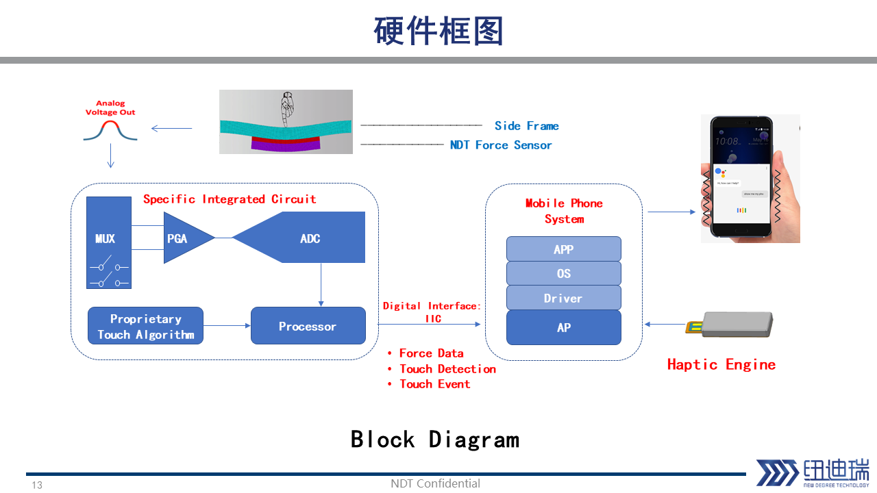 NDT 硬件框图.png