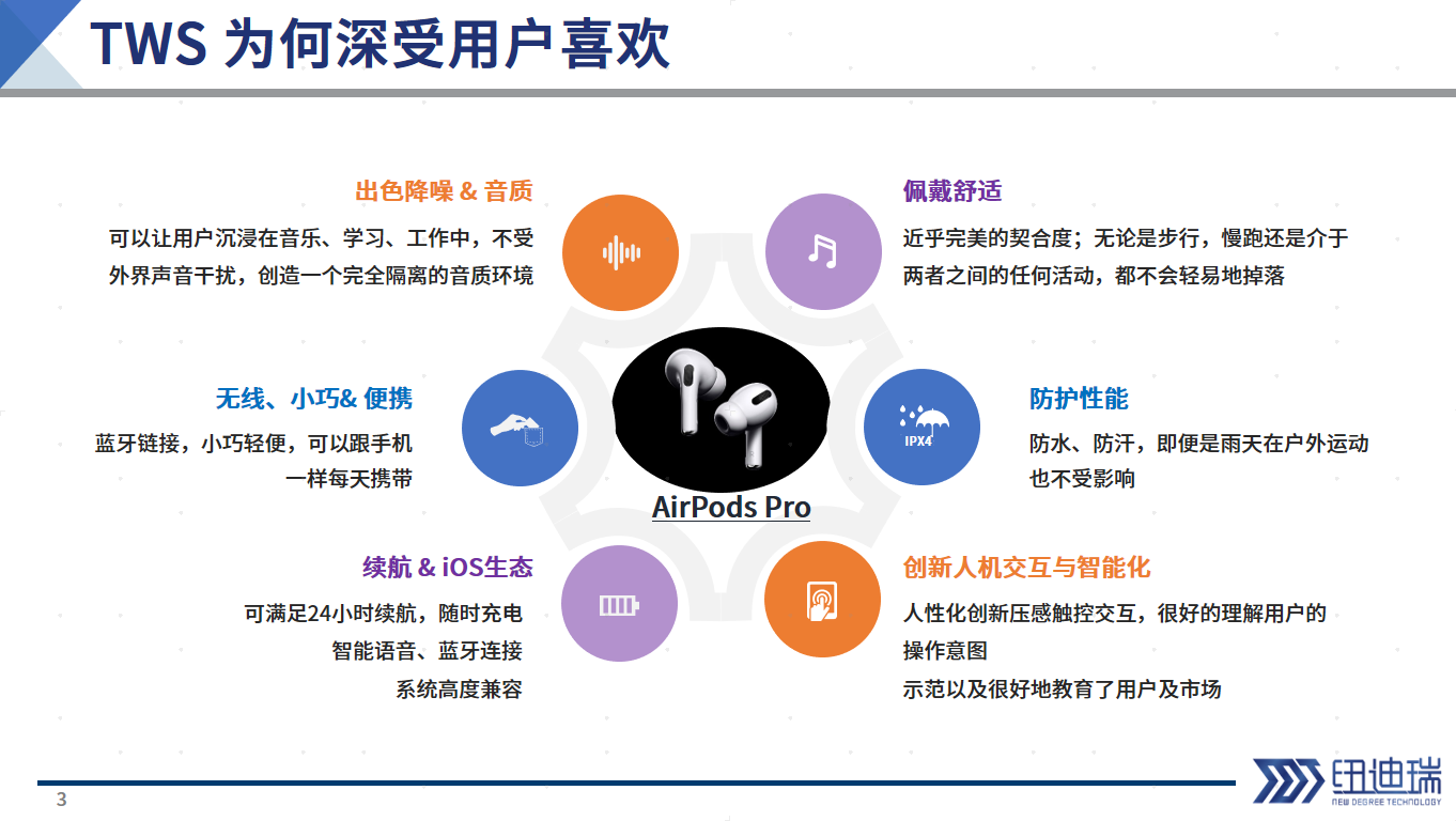 幻灯片3.PNG