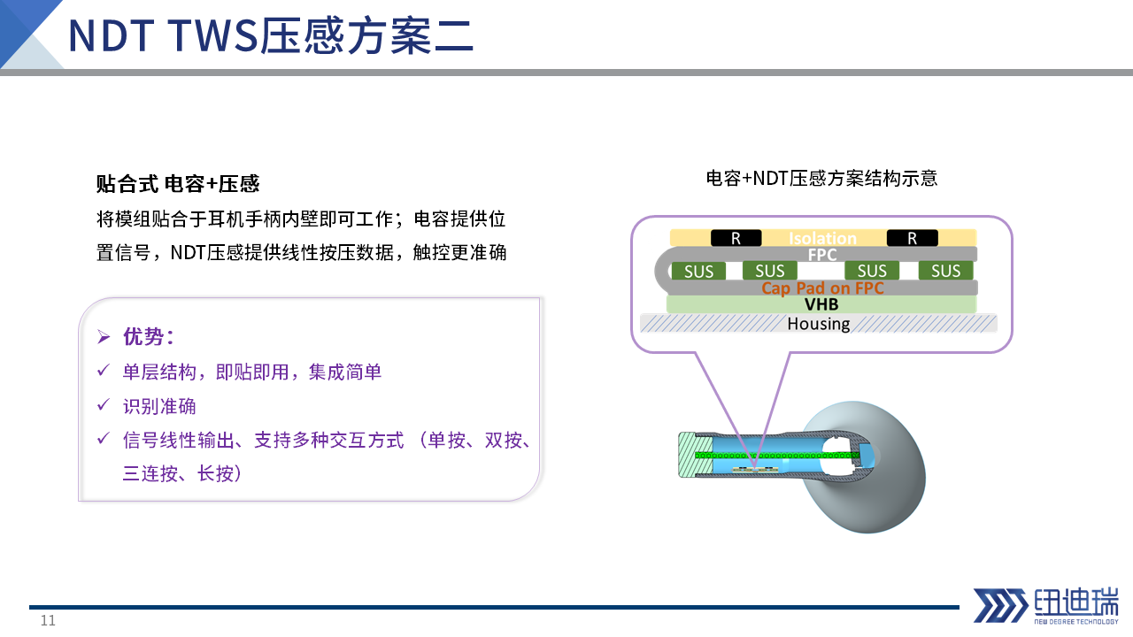 幻灯片11.PNG