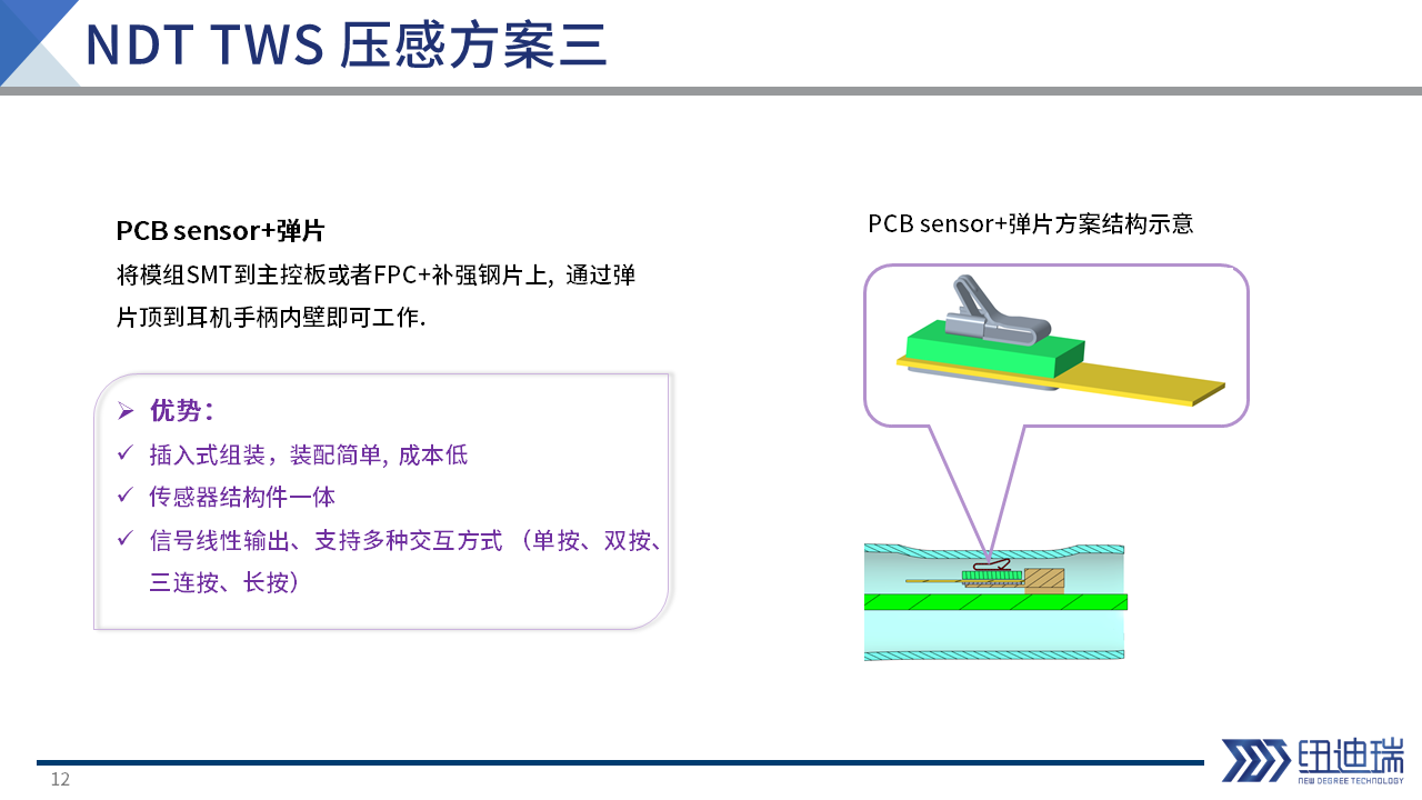 幻灯片12.PNG
