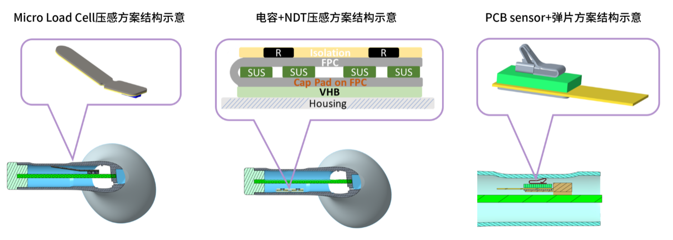 NDT三大TWS压感触控解决方案.png