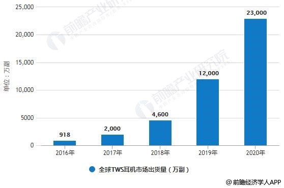 全球TWS二级市场出货量.jpg