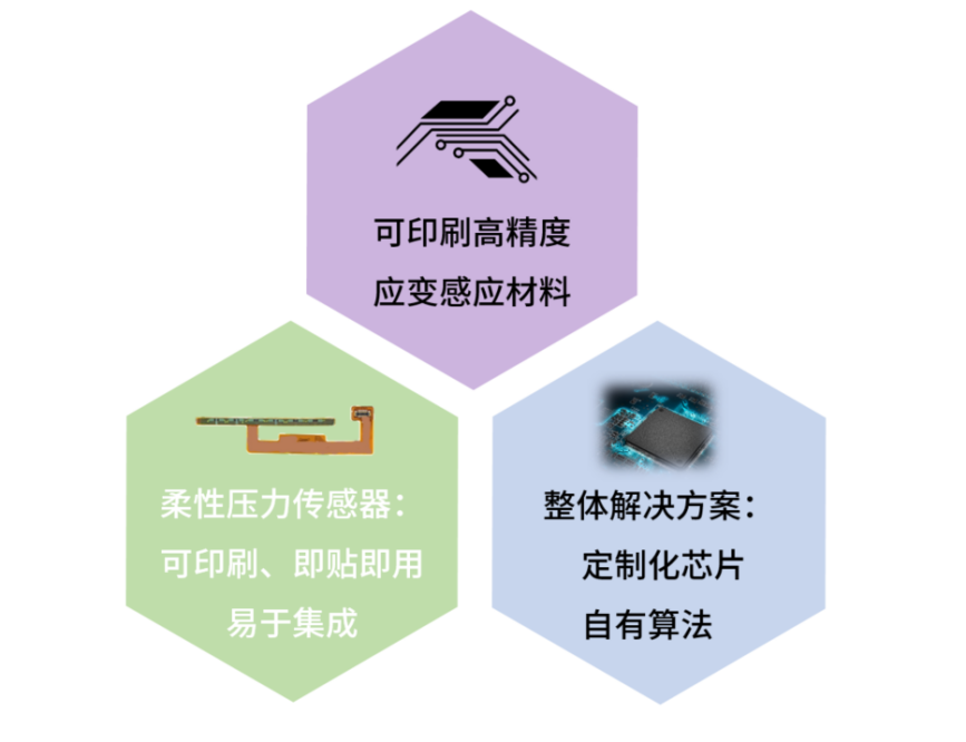 NDT核心竞争优势.png